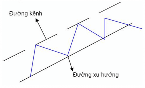 Finos - chứng khoán, phân tích kỹ thuật