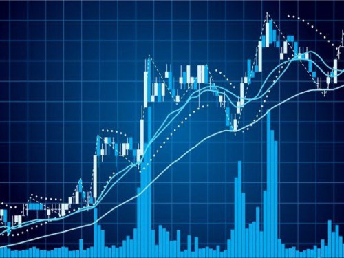 FINOS Volumn trong phân phối đỉnh chứng khoán
