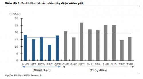 Phân tích đầu tư Ngành điện