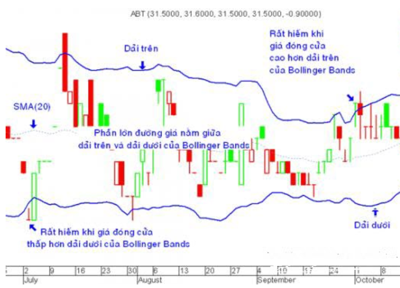 Finos Đầu tư chứng khoán hiệu quả
