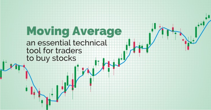 TỔNG HỢP KIẾN THỨC VỀ ĐƯỜNG TRUNG BÌNH ĐỘNG VÀ CÁCH ỨNG DỤNG TRONG PHÂN TÍCH KỸ THUẬT CHỨNG KHOÁN