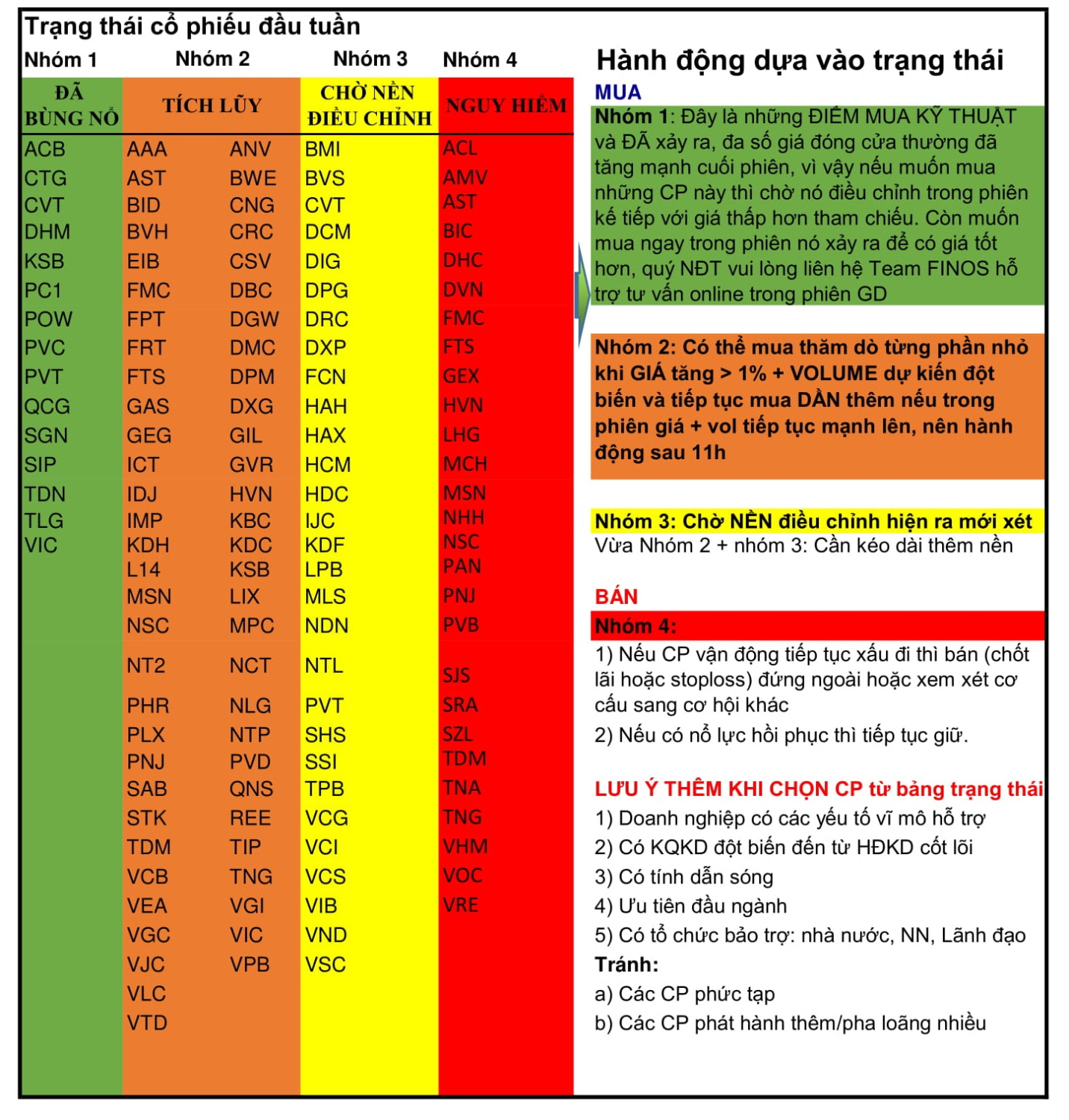 Bản tin thị trường tuần 05 10 09 10 2020 2